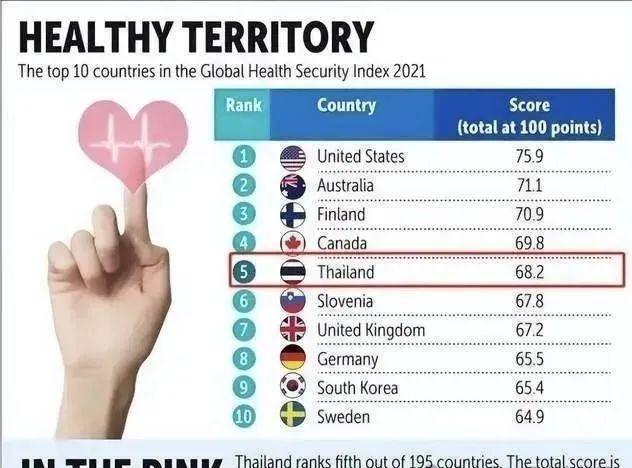 泰国医疗实力领衔亚洲，兰帕潘尼皇家大学护理专业成留学首选 