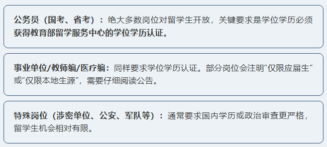 留学生是否可以考公考编？